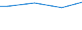 Statistical information: Universe / Size classes in number of employees: Total / Statistical classification of economic activities in the European Community (NACE Rev. 2): Industry, construction and services (except public administration, defense, compulsory social security) / Unit of measure: Number / Geopolitical entity (reporting): European Union - 27 countries (from 2020)