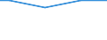 Statistical information: Universe / Size classes in number of employees: Total / Statistical classification of economic activities in the European Community (NACE Rev. 2): Business economy / Unit of measure: Number / Geopolitical entity (reporting): Croatia