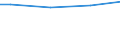 Statistical information: Universe / Size classes in number of employees: Total / Statistical classification of economic activities in the European Community (NACE Rev. 2): Business economy / Unit of measure: Number / Geopolitical entity (reporting): Hungary