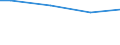 Statistical information: Universe / Size classes in number of employees: Total / Statistical classification of economic activities in the European Community (NACE Rev. 2): Business economy / Unit of measure: Number / Geopolitical entity (reporting): Romania