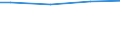 Statistical information: Universe / Size classes in number of employees: Total / Statistical classification of economic activities in the European Community (NACE Rev. 2): Business economy / Unit of measure: Number / Geopolitical entity (reporting): Slovenia
