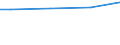 Statistical information: Universe / Size classes in number of employees: Total / Statistical classification of economic activities in the European Community (NACE Rev. 2): Business economy / Unit of measure: Number / Geopolitical entity (reporting): Slovakia