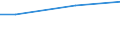 Universe / Total / Industry, construction and services (except activities of households as employers and extra-territorial organisations and bodies) / Number / Estonia