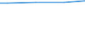 Universe / Total / Industry, construction and services (except activities of households as employers and extra-territorial organisations and bodies) / Number / Lithuania