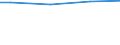 Universe / Total / Industry, construction and services (except activities of households as employers and extra-territorial organisations and bodies) / Number / Slovenia