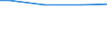 Universe / Total / Industry, construction and services (except public administration, defense, compulsory social security) / Number / Spain