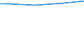 Universe / Total / Industry, construction and services (except public administration, defense, compulsory social security) / Number / Netherlands