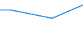 Universe / Total / Industry, construction and services (except public administration, defense, compulsory social security) / Number / Switzerland