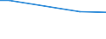 Universe / Total / Business economy / Number / Ireland