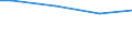 Universe / Total / Business economy / Number / Romania