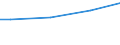Currency: Euro / Unit of measure: Total / Size classes in number of employees: 10 employees or more / Labour costs structure: Total labour costs (excluding apprentices) / Statistical classification of economic activities in the European Community (NACE Rev. 2): Industry, construction and services (except activities of households as employers and extra-territorial organisations and bodies) / Geopolitical entity (reporting): Severna i Yugoiztochna Bulgaria
