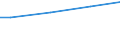 Currency: Euro / Unit of measure: Total / Size classes in number of employees: 10 employees or more / Labour costs structure: Total labour costs (excluding apprentices) / Statistical classification of economic activities in the European Community (NACE Rev. 2): Industry, construction and services (except activities of households as employers and extra-territorial organisations and bodies) / Geopolitical entity (reporting): Baden-Württemberg