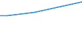 Currency: Euro / Unit of measure: Total / Size classes in number of employees: 10 employees or more / Labour costs structure: Total labour costs (excluding apprentices) / Statistical classification of economic activities in the European Community (NACE Rev. 2): Industry, construction and services (except activities of households as employers and extra-territorial organisations and bodies) / Geopolitical entity (reporting): Berlin