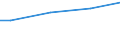 Currency: Euro / Unit of measure: Total / Size classes in number of employees: 10 employees or more / Labour costs structure: Total labour costs (excluding apprentices) / Statistical classification of economic activities in the European Community (NACE Rev. 2): Industry, construction and services (except activities of households as employers and extra-territorial organisations and bodies) / Geopolitical entity (reporting): Brandenburg
