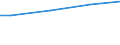 Currency: Euro / Unit of measure: Total / Size classes in number of employees: 10 employees or more / Labour costs structure: Total labour costs (excluding apprentices) / Statistical classification of economic activities in the European Community (NACE Rev. 2): Industry, construction and services (except activities of households as employers and extra-territorial organisations and bodies) / Geopolitical entity (reporting): Bremen