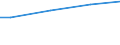 Currency: Euro / Unit of measure: Total / Size classes in number of employees: 10 employees or more / Labour costs structure: Total labour costs (excluding apprentices) / Statistical classification of economic activities in the European Community (NACE Rev. 2): Industry, construction and services (except activities of households as employers and extra-territorial organisations and bodies) / Geopolitical entity (reporting): Hessen