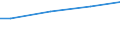Currency: Euro / Unit of measure: Total / Size classes in number of employees: 10 employees or more / Labour costs structure: Total labour costs (excluding apprentices) / Statistical classification of economic activities in the European Community (NACE Rev. 2): Industry, construction and services (except activities of households as employers and extra-territorial organisations and bodies) / Geopolitical entity (reporting): Niedersachsen