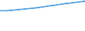 Currency: Euro / Unit of measure: Total / Size classes in number of employees: 10 employees or more / Labour costs structure: Total labour costs (excluding apprentices) / Statistical classification of economic activities in the European Community (NACE Rev. 2): Industry, construction and services (except activities of households as employers and extra-territorial organisations and bodies) / Geopolitical entity (reporting): Nordrhein-Westfalen