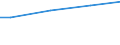 Currency: Euro / Unit of measure: Total / Size classes in number of employees: 10 employees or more / Labour costs structure: Total labour costs (excluding apprentices) / Statistical classification of economic activities in the European Community (NACE Rev. 2): Industry, construction and services (except activities of households as employers and extra-territorial organisations and bodies) / Geopolitical entity (reporting): Rheinland-Pfalz