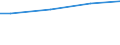 Currency: Euro / Unit of measure: Total / Size classes in number of employees: 10 employees or more / Labour costs structure: Total labour costs (excluding apprentices) / Statistical classification of economic activities in the European Community (NACE Rev. 2): Industry, construction and services (except activities of households as employers and extra-territorial organisations and bodies) / Geopolitical entity (reporting): Saarland
