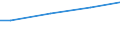 Currency: Euro / Unit of measure: Total / Size classes in number of employees: 10 employees or more / Labour costs structure: Total labour costs (excluding apprentices) / Statistical classification of economic activities in the European Community (NACE Rev. 2): Industry, construction and services (except activities of households as employers and extra-territorial organisations and bodies) / Geopolitical entity (reporting): Sachsen