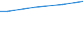 Currency: Euro / Unit of measure: Total / Size classes in number of employees: 10 employees or more / Labour costs structure: Total labour costs (excluding apprentices) / Statistical classification of economic activities in the European Community (NACE Rev. 2): Industry, construction and services (except activities of households as employers and extra-territorial organisations and bodies) / Geopolitical entity (reporting): Sachsen-Anhalt