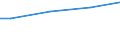 Currency: Euro / Unit of measure: Total / Size classes in number of employees: 10 employees or more / Labour costs structure: Total labour costs (excluding apprentices) / Statistical classification of economic activities in the European Community (NACE Rev. 2): Industry, construction and services (except activities of households as employers and extra-territorial organisations and bodies) / Geopolitical entity (reporting): Schleswig-Holstein