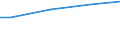 Currency: Euro / Unit of measure: Total / Size classes in number of employees: 10 employees or more / Labour costs structure: Total labour costs (excluding apprentices) / Statistical classification of economic activities in the European Community (NACE Rev. 2): Industry, construction and services (except activities of households as employers and extra-territorial organisations and bodies) / Geopolitical entity (reporting): Thüringen