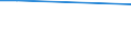 Currency: Euro / Unit of measure: Total / Size classes in number of employees: 10 employees or more / Labour costs structure: Total labour costs (excluding apprentices) / Statistical classification of economic activities in the European Community (NACE Rev. 2): Industry, construction and services (except activities of households as employers and extra-territorial organisations and bodies) / Geopolitical entity (reporting): Nisia Aigaiou, Kriti