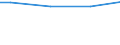 Currency: Euro / Unit of measure: Total / Size classes in number of employees: 10 employees or more / Labour costs structure: Total labour costs (excluding apprentices) / Statistical classification of economic activities in the European Community (NACE Rev. 2): Industry, construction and services (except activities of households as employers and extra-territorial organisations and bodies) / Geopolitical entity (reporting): Noreste