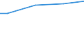 Currency: Euro / Unit of measure: Total / Size classes in number of employees: 10 employees or more / Labour costs structure: Total labour costs (excluding apprentices) / Statistical classification of economic activities in the European Community (NACE Rev. 2): Industry, construction and services (except activities of households as employers and extra-territorial organisations and bodies) / Geopolitical entity (reporting): Ile de France