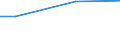 Currency: Euro / Unit of measure: Total / Size classes in number of employees: 10 employees or more / Labour costs structure: Total labour costs (excluding apprentices) / Statistical classification of economic activities in the European Community (NACE Rev. 2): Industry, construction and services (except activities of households as employers and extra-territorial organisations and bodies) / Geopolitical entity (reporting): Bassin Parisien (NUTS 2013)