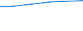 Currency: Euro / Unit of measure: Total / Size classes in number of employees: 10 employees or more / Labour costs structure: Total labour costs (excluding apprentices) / Statistical classification of economic activities in the European Community (NACE Rev. 2): Industry, construction and services (except activities of households as employers and extra-territorial organisations and bodies) / Geopolitical entity (reporting): Ouest (FR) (NUTS 2013)