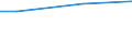 Currency: Euro / Unit of measure: Total / Size classes in number of employees: 10 employees or more / Labour costs structure: Total labour costs (excluding apprentices) / Statistical classification of economic activities in the European Community (NACE Rev. 2): Industry, construction and services (except activities of households as employers and extra-territorial organisations and bodies) / Geopolitical entity (reporting): Méditerranée (NUTS 2013)
