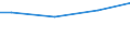 Currency: Euro / Unit of measure: Total / Size classes in number of employees: 10 employees or more / Labour costs structure: Total labour costs (excluding apprentices) / Statistical classification of economic activities in the European Community (NACE Rev. 2): Industry, construction and services (except activities of households as employers and extra-territorial organisations and bodies) / Geopolitical entity (reporting): Közép-Magyarország
