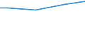 Currency: Euro / Unit of measure: Total / Size classes in number of employees: 10 employees or more / Labour costs structure: Total labour costs (excluding apprentices) / Statistical classification of economic activities in the European Community (NACE Rev. 2): Industry, construction and services (except activities of households as employers and extra-territorial organisations and bodies) / Geopolitical entity (reporting): Alföld és Észak