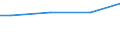 Currency: Euro / Unit of measure: Total / Size classes in number of employees: 10 employees or more / Labour costs structure: Total labour costs (excluding apprentices) / Statistical classification of economic activities in the European Community (NACE Rev. 2): Industry, construction and services (except activities of households as employers and extra-territorial organisations and bodies) / Geopolitical entity (reporting): Noord-Nederland