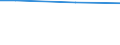 Currency: Euro / Unit of measure: Total / Size classes in number of employees: 10 employees or more / Labour costs structure: Total labour costs (excluding apprentices) / Statistical classification of economic activities in the European Community (NACE Rev. 2): Industry, construction and services (except activities of households as employers and extra-territorial organisations and bodies) / Geopolitical entity (reporting): Region Wschodni (NUTS 2013)