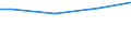 Currency: Euro / Unit of measure: Total / Size classes in number of employees: 10 employees or more / Labour costs structure: Total labour costs (excluding apprentices) / Statistical classification of economic activities in the European Community (NACE Rev. 2): Industry, construction and services (except activities of households as employers and extra-territorial organisations and bodies) / Geopolitical entity (reporting): Continente