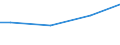 Currency: Euro / Unit of measure: Total / Size classes in number of employees: 10 employees or more / Labour costs structure: Total labour costs (excluding apprentices) / Statistical classification of economic activities in the European Community (NACE Rev. 2): Industry, construction and services (except activities of households as employers and extra-territorial organisations and bodies) / Geopolitical entity (reporting): Macroregiunea Unu