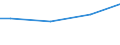 Currency: Euro / Unit of measure: Total / Size classes in number of employees: 10 employees or more / Labour costs structure: Total labour costs (excluding apprentices) / Statistical classification of economic activities in the European Community (NACE Rev. 2): Industry, construction and services (except activities of households as employers and extra-territorial organisations and bodies) / Geopolitical entity (reporting): Macroregiunea Trei
