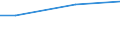 Currency: Euro / Unit of measure: Total / Size classes in number of employees: 10 employees or more / Labour costs structure: Total labour costs (excluding apprentices) / Statistical classification of economic activities in the European Community (NACE Rev. 2): Industry, construction and services (except activities of households as employers and extra-territorial organisations and bodies) / Geopolitical entity (reporting): North East (UK) (NUTS 2021)