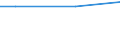 Currency: Euro / Unit of measure: Total / Size classes in number of employees: 10 employees or more / Labour costs structure: Total labour costs (excluding apprentices) / Statistical classification of economic activities in the European Community (NACE Rev. 2): Industry, construction and services (except activities of households as employers and extra-territorial organisations and bodies) / Geopolitical entity (reporting): North West (UK) (NUTS 2021)