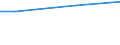 Currency: Euro / Unit of measure: Total / Size classes in number of employees: 10 employees or more / Labour costs structure: Total labour costs (excluding apprentices) / Statistical classification of economic activities in the European Community (NACE Rev. 2): Industry, construction and services (except activities of households as employers and extra-territorial organisations and bodies) / Geopolitical entity (reporting): Yorkshire and The Humber (NUTS 2021)