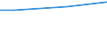 Currency: Euro / Unit of measure: Total / Size classes in number of employees: 10 employees or more / Labour costs structure: Total labour costs (excluding apprentices) / Statistical classification of economic activities in the European Community (NACE Rev. 2): Industry, construction and services (except activities of households as employers and extra-territorial organisations and bodies) / Geopolitical entity (reporting): West Midlands (UK) (NUTS 2021)