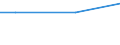 Currency: Euro / Unit of measure: Total / Size classes in number of employees: 10 employees or more / Labour costs structure: Total labour costs (excluding apprentices) / Statistical classification of economic activities in the European Community (NACE Rev. 2): Industry, construction and services (except activities of households as employers and extra-territorial organisations and bodies) / Geopolitical entity (reporting): South East (UK) (NUTS 2021)