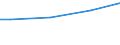 Euro / Insgesamt / 10 Arbeitnehmer und mehr / Arbeitskosten insgesamt (ohne Auszubildende) / Industrie, Baugewerbe und Dienstleistungen (ohne private Haushalte mit Hauspersonal und extra-territoriale Organisationen und Körperschaften) / Severna i yugoiztochna Bulgaria