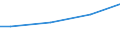 Euro / Insgesamt / 10 Arbeitnehmer und mehr / Arbeitskosten insgesamt (ohne Auszubildende) / Industrie, Baugewerbe und Dienstleistungen (ohne private Haushalte mit Hauspersonal und extra-territoriale Organisationen und Körperschaften) / Yugozapadna i yuzhna tsentralna Bulgaria