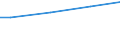 Euro / Insgesamt / 10 Arbeitnehmer und mehr / Arbeitskosten insgesamt (ohne Auszubildende) / Industrie, Baugewerbe und Dienstleistungen (ohne private Haushalte mit Hauspersonal und extra-territoriale Organisationen und Körperschaften) / Baden-Württemberg