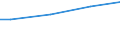 Euro / Insgesamt / 10 Arbeitnehmer und mehr / Arbeitskosten insgesamt (ohne Auszubildende) / Industrie, Baugewerbe und Dienstleistungen (ohne private Haushalte mit Hauspersonal und extra-territoriale Organisationen und Körperschaften) / Bayern